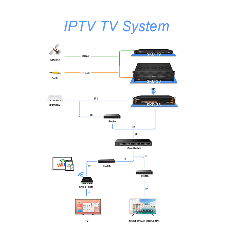  سكة  IPTV حل نظام التلفزيون